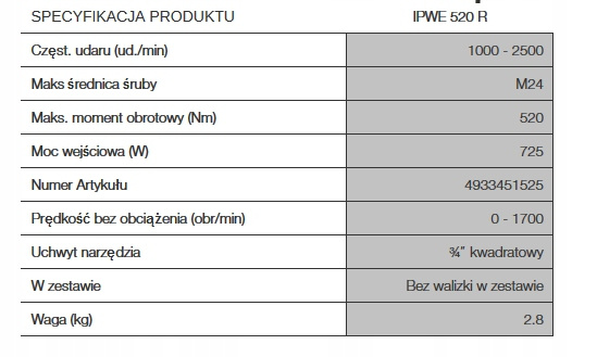 Klucz udarowy elektryczny 3/4" 520 Nm IPWE520R MILWAUKEE (nr. 4933451525)