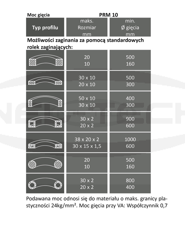 Giętarka pierścieniowa PRM 10M